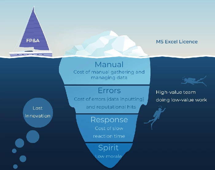 The Excel Dilemma: Recognising its Limits in Finance and the Need to Evolve