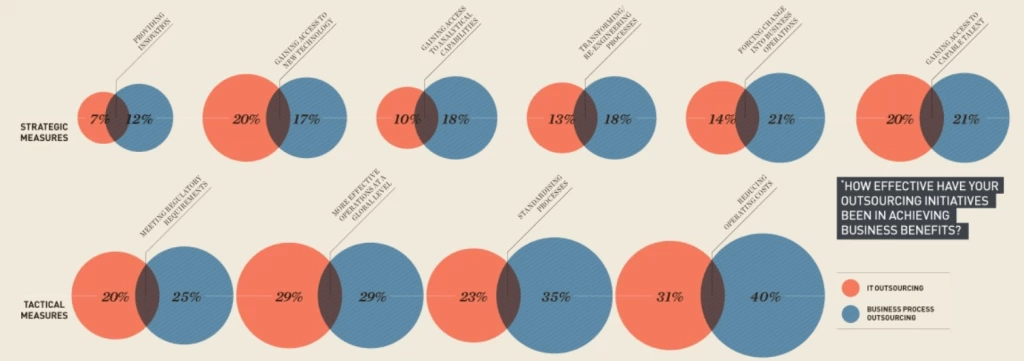 Why bars are better than bubbles